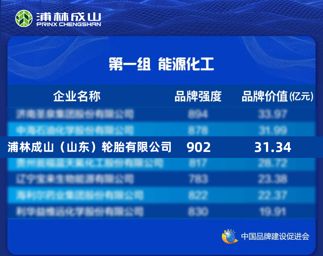 太阳集团tcy8722连续四年入选中国品牌价值评价信息榜单
